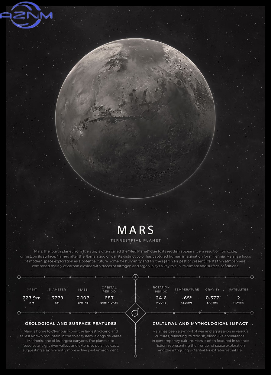 Poster Vintage AZNM con Stampa - Star Map Poster recensione e prezzo