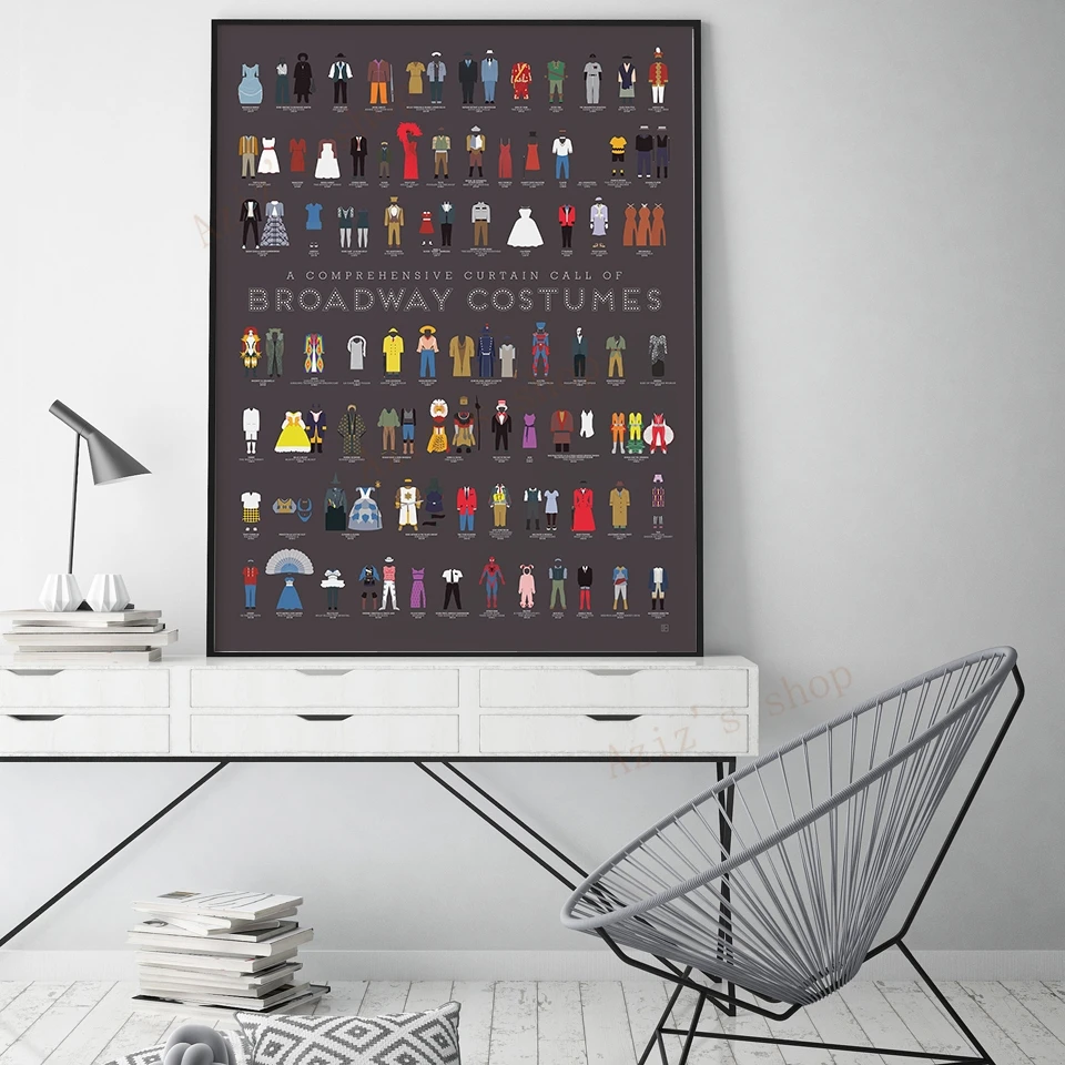 Broadway Vintage Poster Prints - Star Map Poster recensione e prezzo