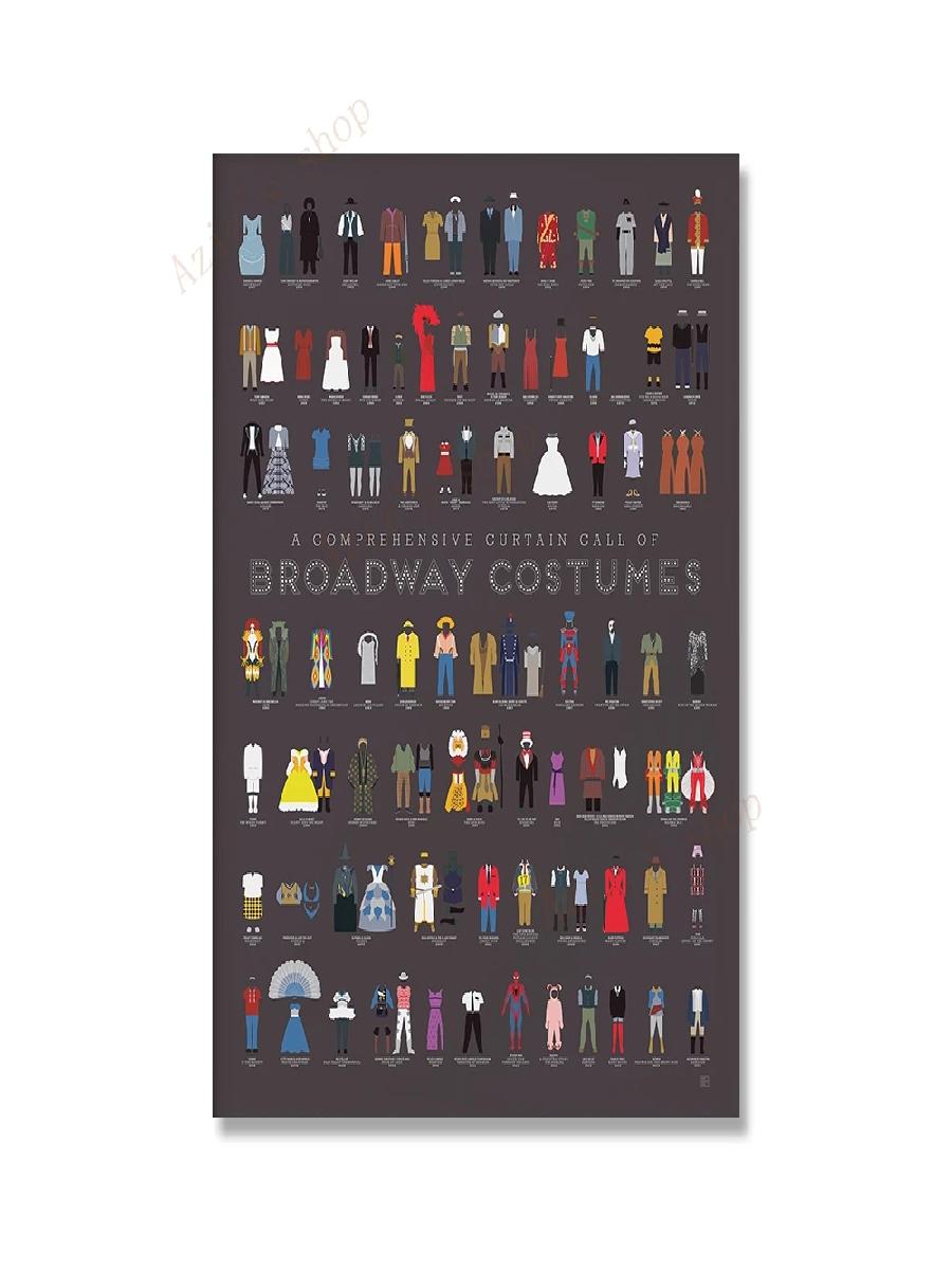 Broadway Vintage Poster Prints - Star Map Poster recensione e prezzo