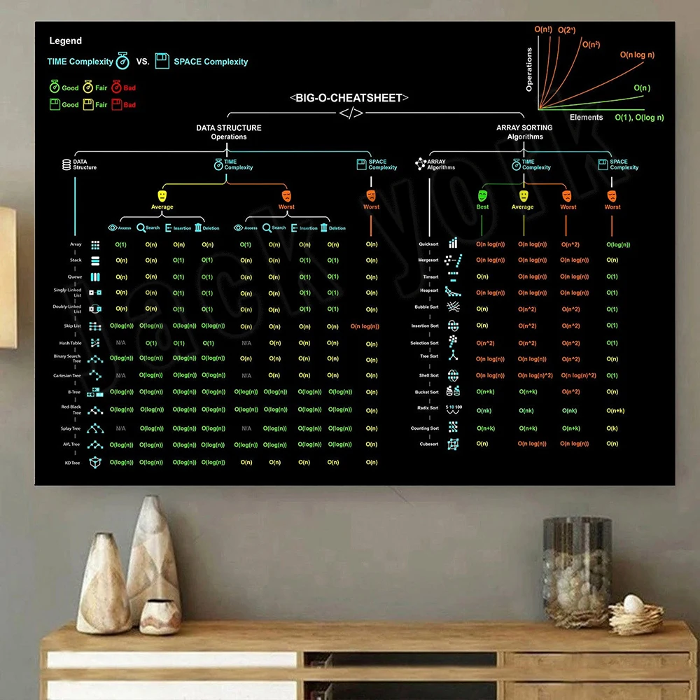 Poster vintage Big-O Cheat She - Star Map Poster recensione e prezzo